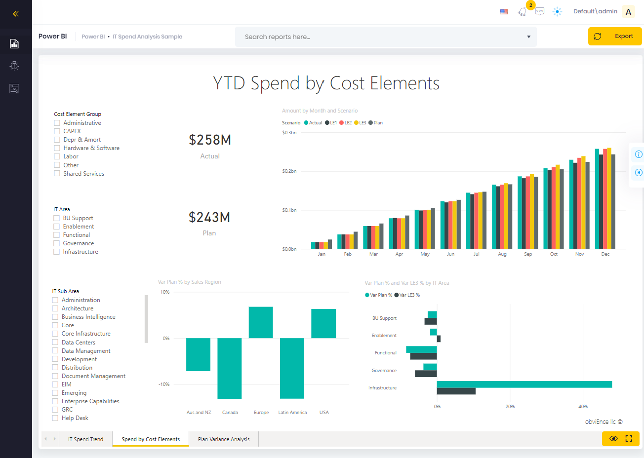 power-bi